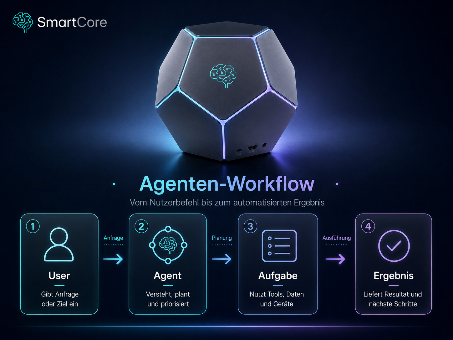 SmartCore Agenten-Workflow